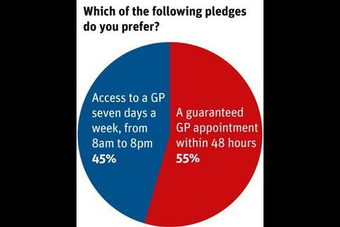 FTI_poll_election_Pledges_preference